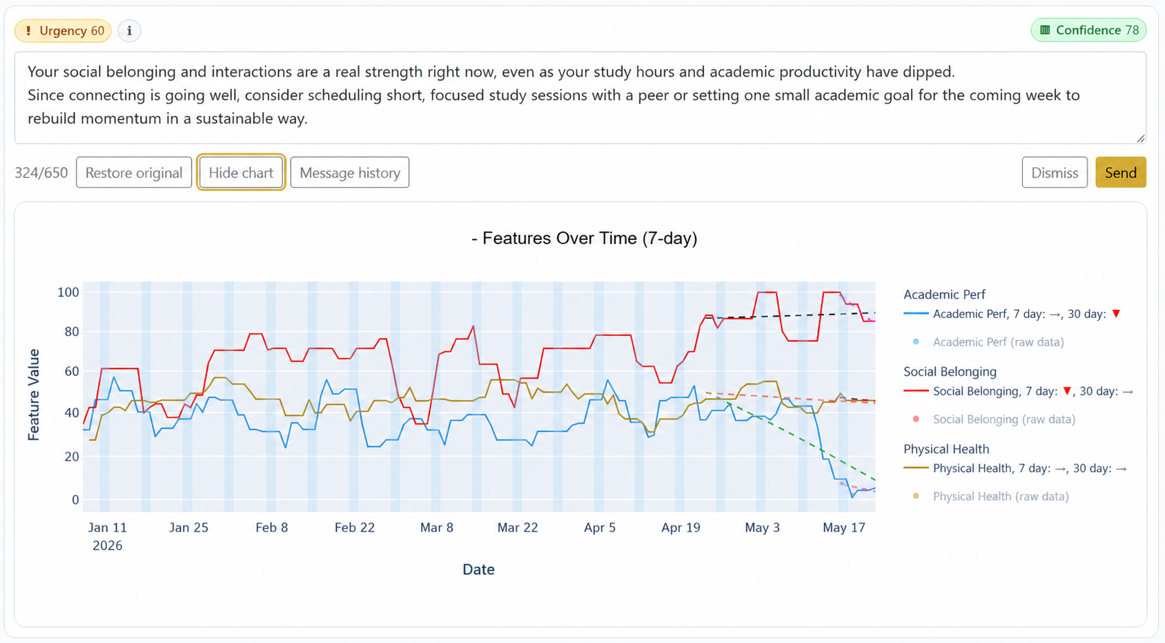 PulsePath dashboard showing a suggested message above a seven-day student response chart